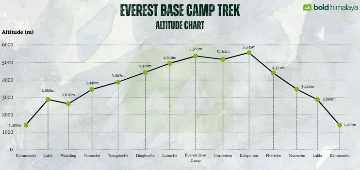 Everest Base Camp Trek 14 days