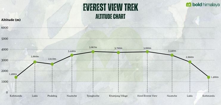 Everest View Trek – A Scenic Journey in the Everest Region