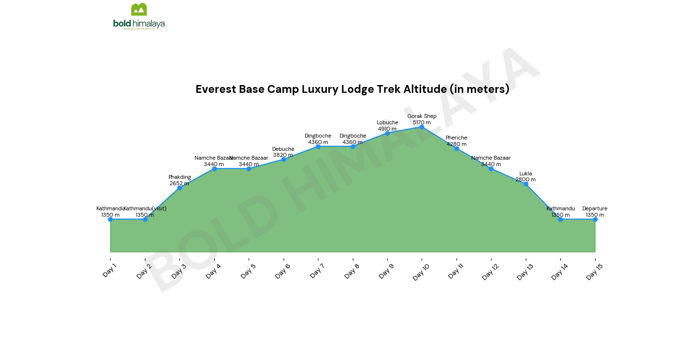 Everest Base Camp Luxury Lodge Trek
