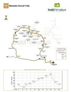 Detailed topographic map of the Manaslu Circuit Trek with key villages, elevations, altitude chart
