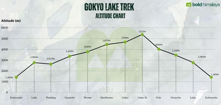 Gokyo Lake Trek