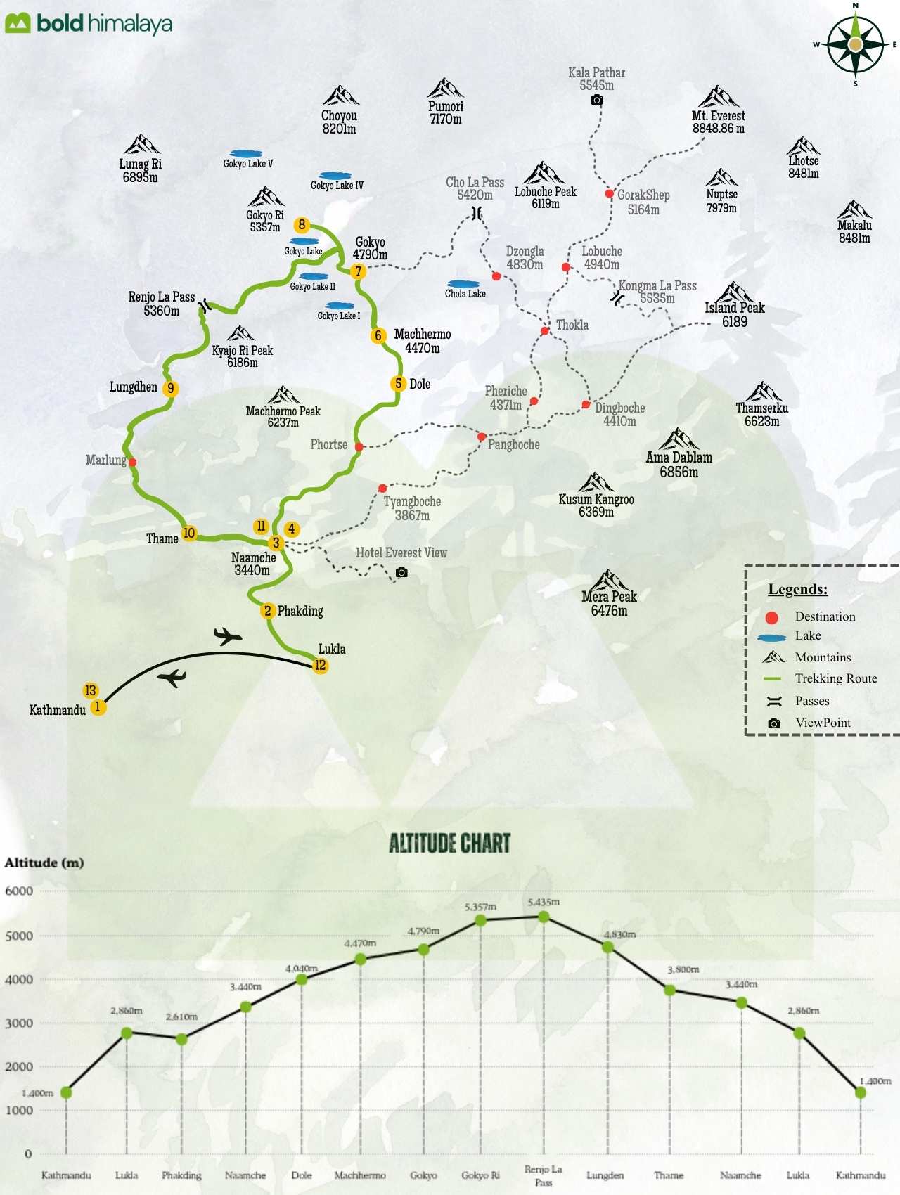 Gokyo Lakes Renjo La Pass Trek