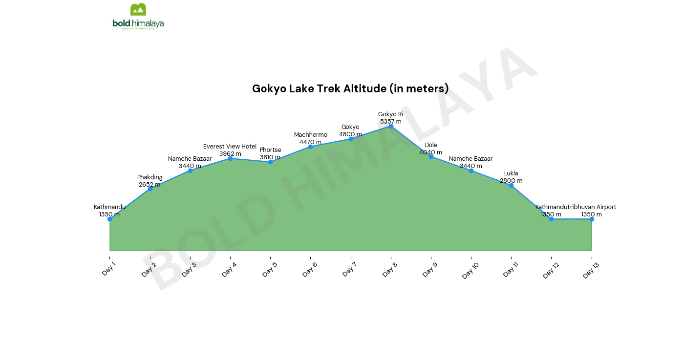 Gokyo Lake Trek