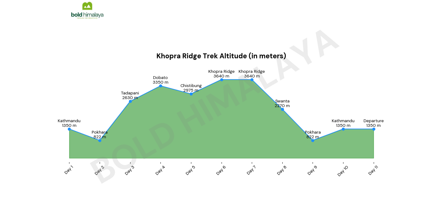 Khopra Ridge Trek Nepal – Full Trekking Guide (2025)