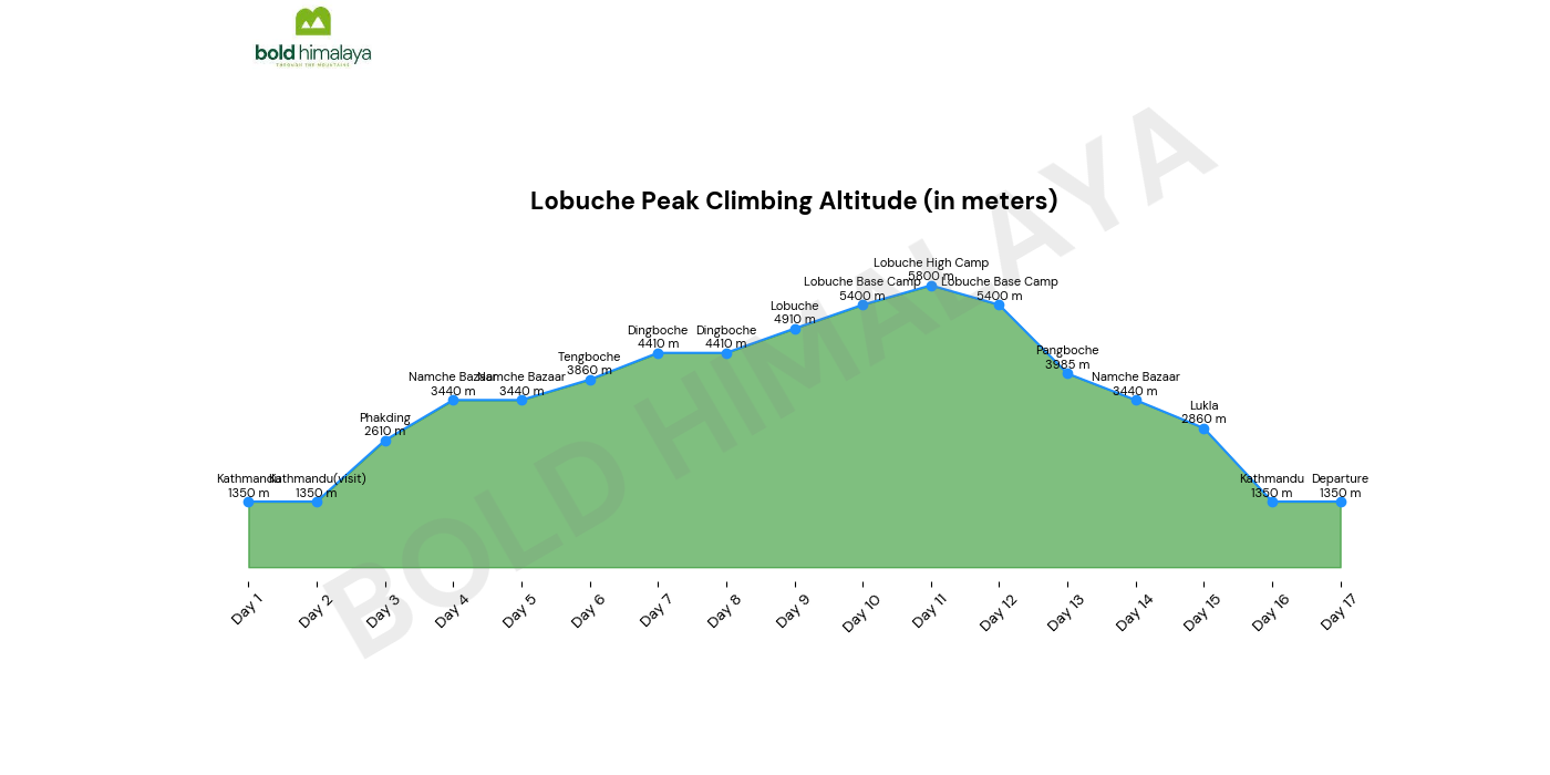 Lobuche Peak Climbing