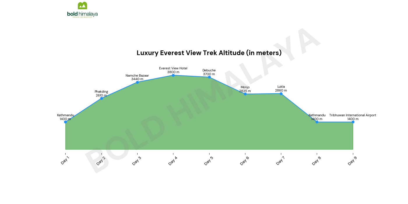Luxury Everest View Trek