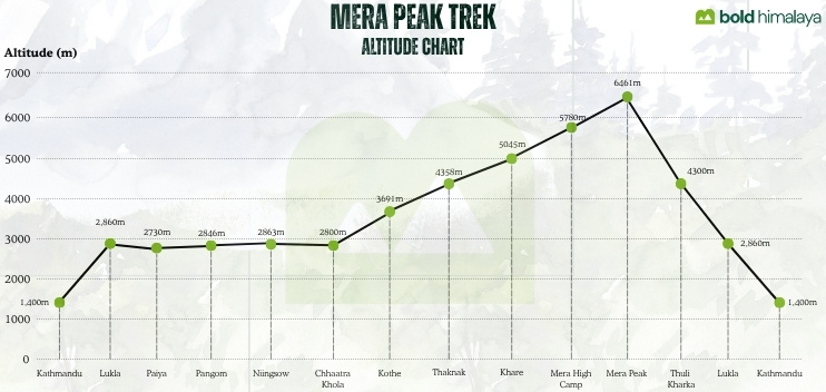 Mera Peak Climbing | Mera Peak Expedition