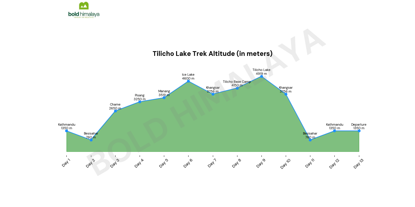 Tilicho Lake Trek | Manang Tilicho Trekking
