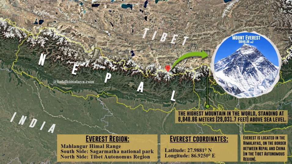 where is mount everest located