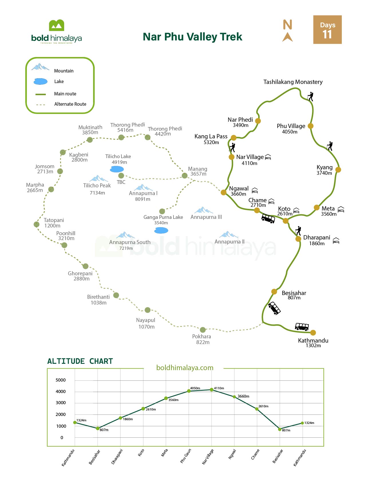 Nar Phu Valley Trek
