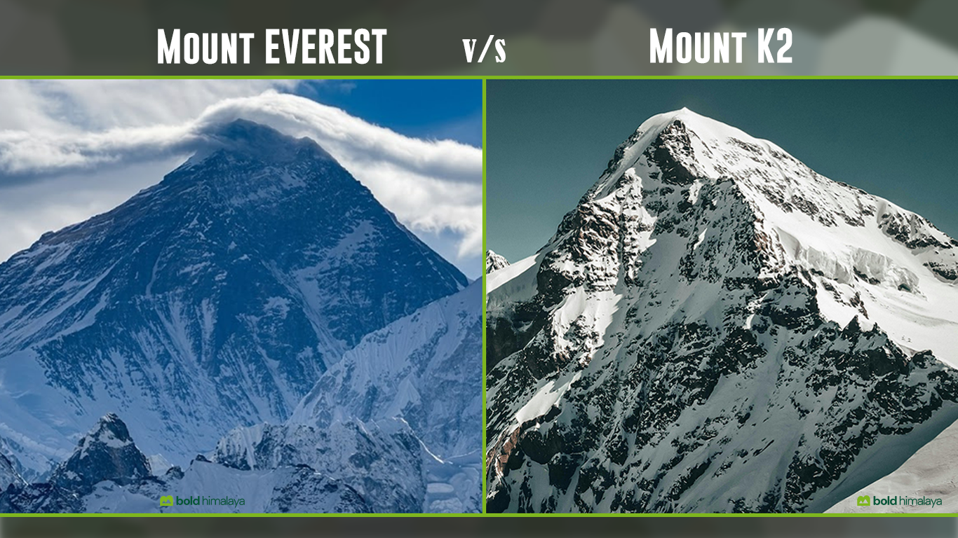 Side-by-side collage of Mount Everest vs K2, showcasing Everest’s smooth snow-covered summit and K2’s steep, rugged, rocky face